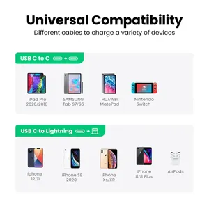 UGREEN USB-C 20W PD Charger UK Plug White (Safety Mark) - CD137-60451 6